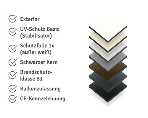Infografik für Außenpaneele mit Merkmalen wie UV-Schutz, Schutzfolie, schwarzem Kern, Brandschutzklasse B1, Balkonzulassung und CE-Kennzeichnung.