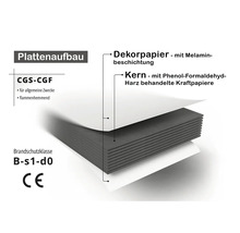 Infografik: Aufbau von CGS-CGF Kompaktplatten mit Melamin-Dekorpapier, Kern aus harzbehandeltem Kraftpapier und Brandschutzklasse B-s1-d0.