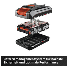 Explosionszeichnung eines Akku-Packs mit Batteriezellen, Batteriemanagementsystem-Platine, Gehäuseteilen und Einhell Logo.