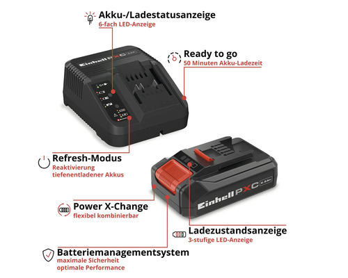Einhell Power X-Change Akku mit 2,5 Amperestunden und Ladegerät mit 50 Minuten Ladezeit, Refresh-Modus und Batteriemanagementsystem.
