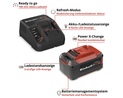 Einhell Power X-Change Akku und Ladegerät mit beschrifteten Funktionen wie Ladestandsanzeige und Batteriemanagementsystem.