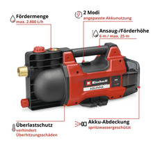Einhell Akku-Gartenpumpe Aquinna: Fördermenge 2800 Liter pro Stunde, Ansaughöhe sechs Meter, Förderhöhe 25 Meter, Überlastschutz, zwei Modi.