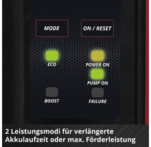 Bedienfeld einer Akku-Pumpe mit Tasten für Mode und On/Reset, Leuchtanzeigen für Eco, Power On, Pump On und Text zu zwei Leistungsmodi.