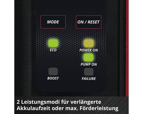 Bedienfeld einer Akku-Pumpe mit Tasten für Mode und On/Reset, Leuchtanzeigen für Eco, Power On, Pump On und Text zu zwei Leistungsmodi.