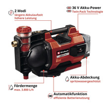 Einhell Akku-Gartenpumpe Aquinna mit 36 Volt, Twin-Pack Technologie, maximal 3800 Liter pro Stunde Fördermenge und Automatikfunktion.