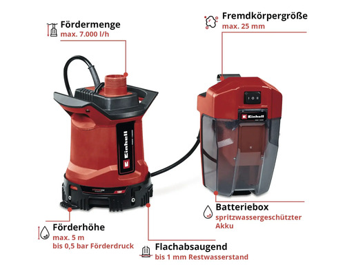 Einhell Akku-Klarwasserpumpe mit Batteriebox und technischen Daten: Fördermenge maximal 7000 Liter pro Stunde, Förderhöhe maximal 5 Meter.