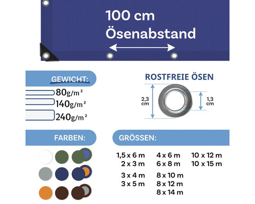 Infografik zur Abdeckplane mit Details zu Ösenabstand, Gewicht, rostfreien Ösen, verfügbaren Farben und Größen.