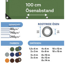 Infografik zur Gewebeplane mit technischer Übersicht zu Ösenabstand, Gewichtsklassen, Maßen der Ösen, verfügbaren Farben und Größen.