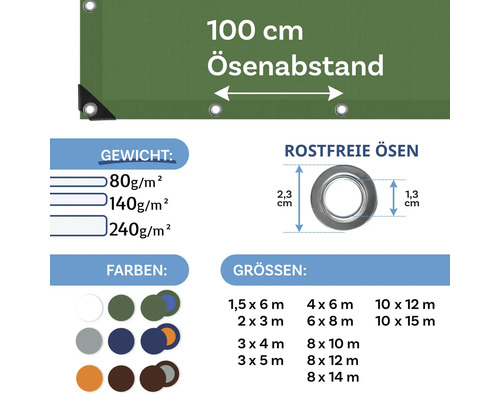 Infografik zur Abdeckplane mit Details zu Ösenabstand, Gewicht, Maßen, Farben und rostfreien Ösen.
