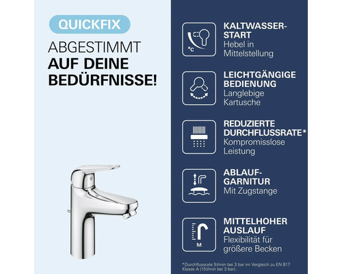 Produktmerkmale einer Quickfix Waschtischarmatur: Kaltwasserstart, leichtgängige Bedienung, reduzierte Durchflussrate, Ablaufgarnitur und Auslauf.
