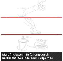 Grafik zeigt das Multifill System mit verschiedenen Befüllungsmöglichkeiten durch Kartusche, Gebinde oder Füllpumpe.