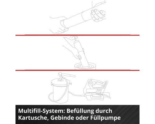 Grafik zeigt das Multifill System mit verschiedenen Befüllungsmöglichkeiten durch Kartusche, Gebinde oder Füllpumpe.
