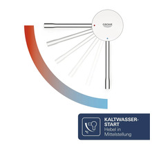 Grafik zur Funktionsweise Grohe SilkMove ES mit Kaltwasserstart Funktion und Hebel in Mittelstellung.