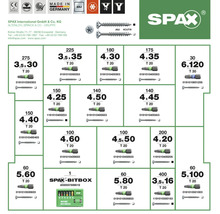Übersicht verschiedener Spax Schraubengrößen mit zugehörigen Bits und Bitbox sowie Herstellerinformationen.
