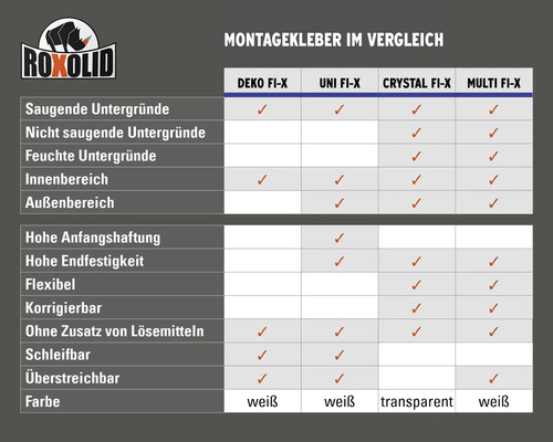 Vergleichstabelle der Roxolid Montagekleber Deko FI-X, Uni FI-X, Crystal FI-X und Multi FI-X mit Anwendungsbereichen und Produkteigenschaften.