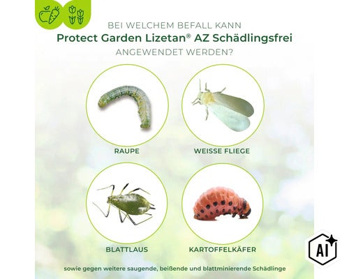 Infografik zeigt Schädlinge wie Raupen, Weiße Fliege, Blattläuse und Kartoffelkäfer zur Anwendung von Protect Garden Lizetan AZ Schädlingsfrei. (Image AI modified or generated)