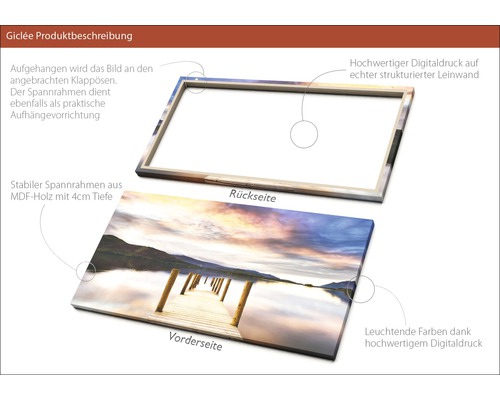 Produktbeschreibung Giclée: Vorderseite und Rückseite eines Bildes auf Leinwand mit Holzrahmen