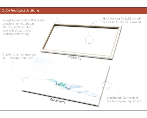 Rückseite und Vorderseite einer Leinwand mit digitalem Druck und MDF-Holzrahmen