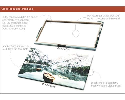 Ansicht von Vorder- und Rückseite eines auf Keilrahmen aufgezogenen Leinwandbildes