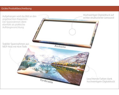 Rückseite und Vorderseite eines Giclée Kunstdrucks auf Leinwand mit MDF Rahmen