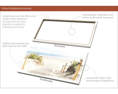 Leinwandbild mit MDF-Holzrahmen und Strandmotiv, Vorder- und Rückseite