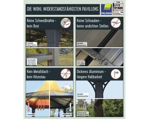 Informationen zu den widerstandsfähigsten Pavillons: keine Schweißnähte, keine Schrauben, kein Metalldach, dickeres Aluminium und Palram Logo