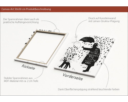 Illustration eines Leinwandbildes mit einem Rahmen aus Holzwerkstoff in der Größe 50 x 50 cm, Vorder- und Rückseite.