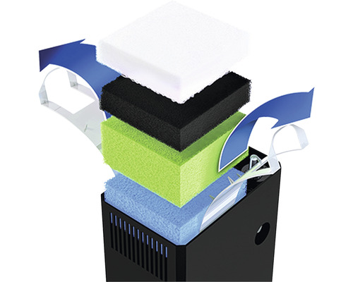 Aquarium Innenfilter mit Filterschwamm