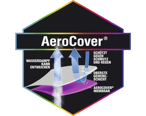 "AeroCover Symbol: Feuchtigkeit kann entweichen