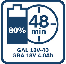 GAL 18V-40 GBA 18V 4.0Ah Akkuladezeit 48 Minuten bei 80 Prozent