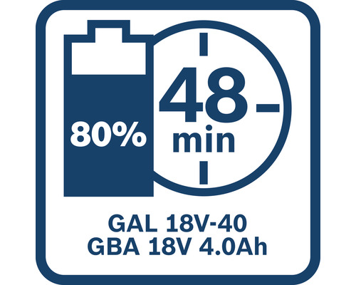 GAL 18V-40 GBA 18V 4.0Ah Akkuladezeit 48 Minuten bei 80 Prozent