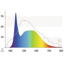 Aquariumbeleuchtung Juwel LED Nature 23 W 1047 mm