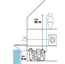 Hauswasserautomat GARDENA smart Pressure Pump 5000/5E - Kompatibel mit SMART HOME by hornbach-thumb-14