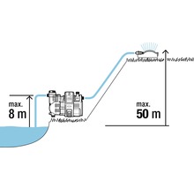 Hauswasserautomat GARDENA smart Pressure Pump 5000/5E - Kompatibel mit SMART HOME by hornbach-thumb-12