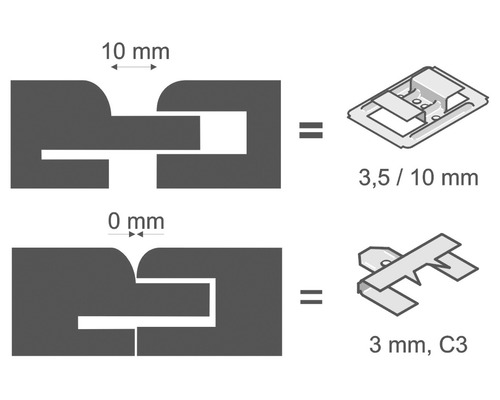 Darstellung des Fugenbildes mit Montagehinweisen für Feder und Nut