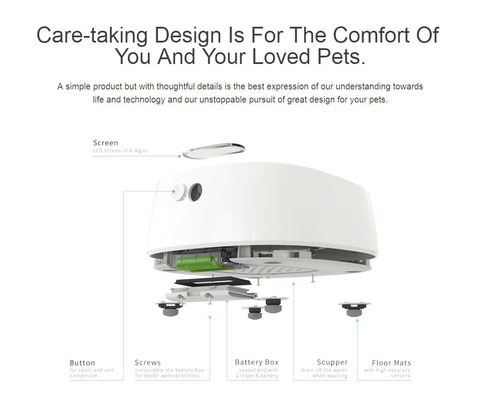Explosionszeichnung eines Haustierprodukts mit Details zu Bildschirm, Knöpfen, Schrauben, Batteriefach, Ablauf und Bodenmatten