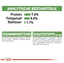 Informationen zu Inhaltsstoffen und Zusammensetzung des Futters
