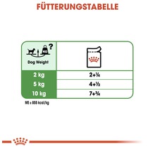 Fütterungstabelle für Hunde mit Gewichtsangaben und Futtermenge