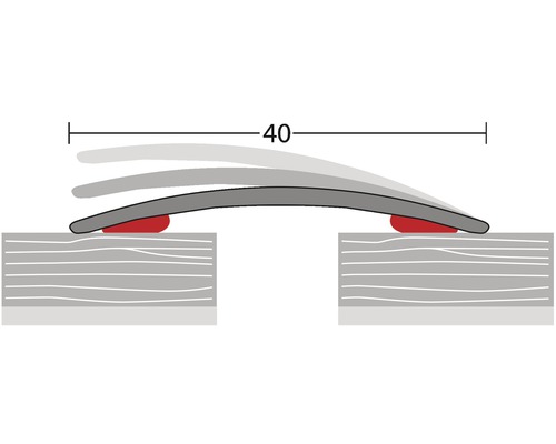 Darstellung eines 40er-Abstandes bei einer Montage.