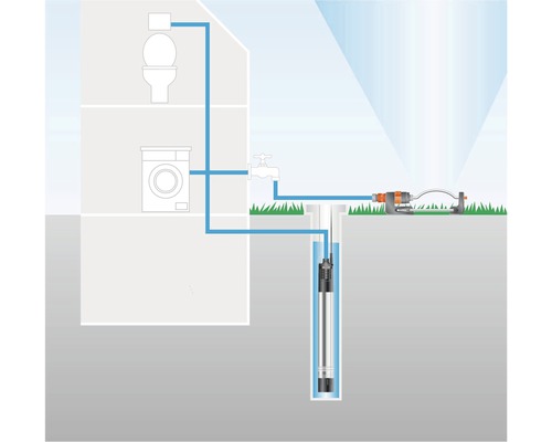 Grafische Darstellung einer Tiefbrunnenpumpe zur Wasserversorgung im Haus und Garten