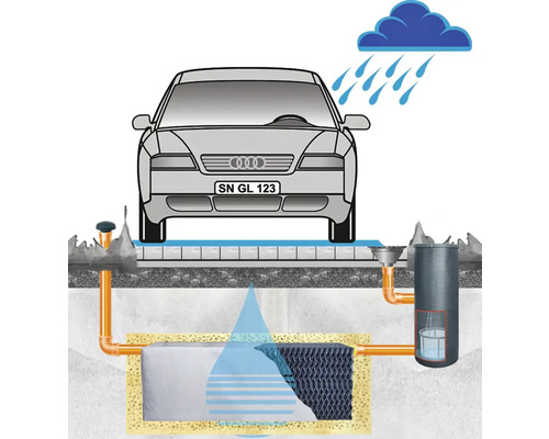 Illustration eines Autos über einem Entwässerungssystem bei Regen