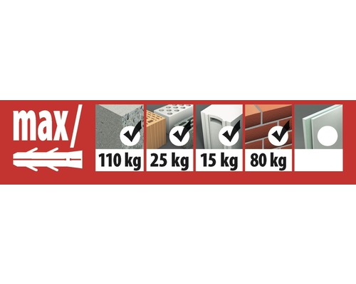 Information zur maximalen Belastung des Dübels in verschiedenen Materialien