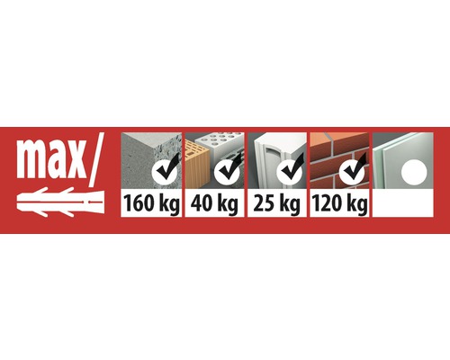 Informationen zur maximalen Belastbarkeit des Dübels in verschiedenen Materialien