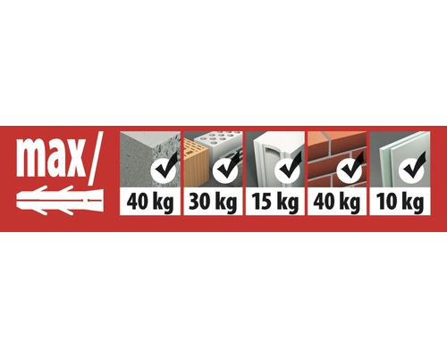 Informationen zur maximalen Belastbarkeit verschiedener Materialien