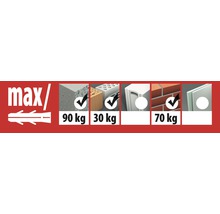 Maximale Belastungswerte für Dübel in verschiedenen Materialien.