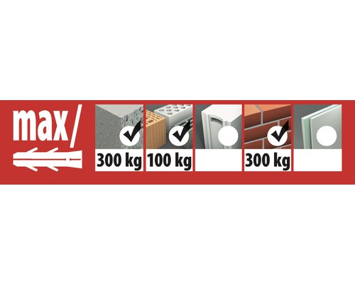 Information zur maximalen Belastbarkeit von Dübeln in verschiedenen Materialien