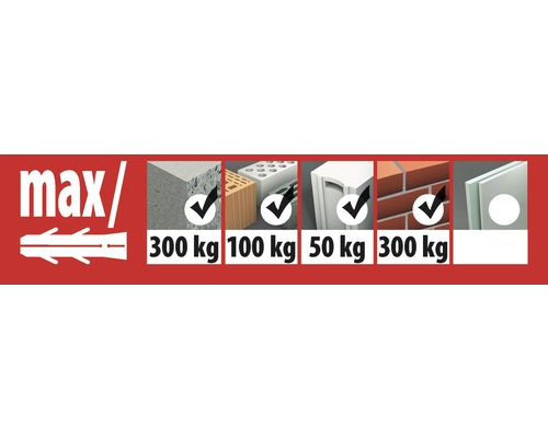 Informationen zur maximalen Belastbarkeit des Dübels in verschiedenen Baumaterialien