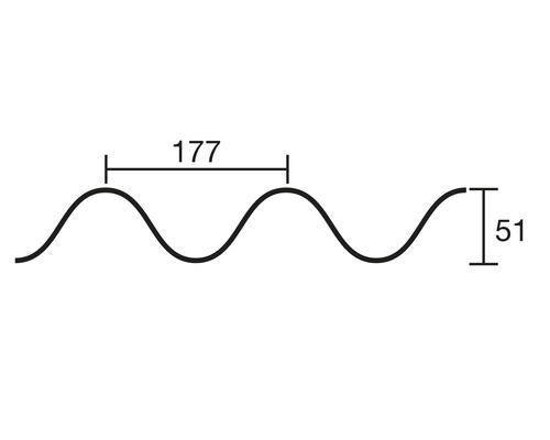 Abbildung eines Wellenprofils mit den Maßen 177 und 51.