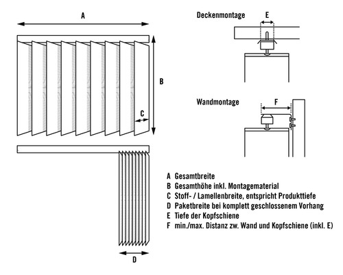 Diagramm mit Maßangaben für Jalousien sowie Decken- und Wandmontage