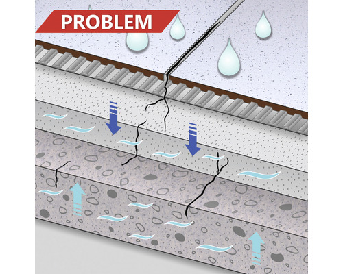 Illustration eines Feuchtigkeitsproblems in einem Boden mit Rissen und Wasseransammlungen